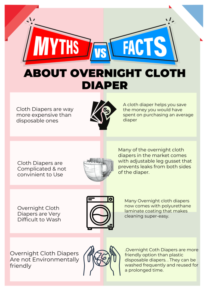 Best Overnight Cloth Diapers: Things to consider before purchase